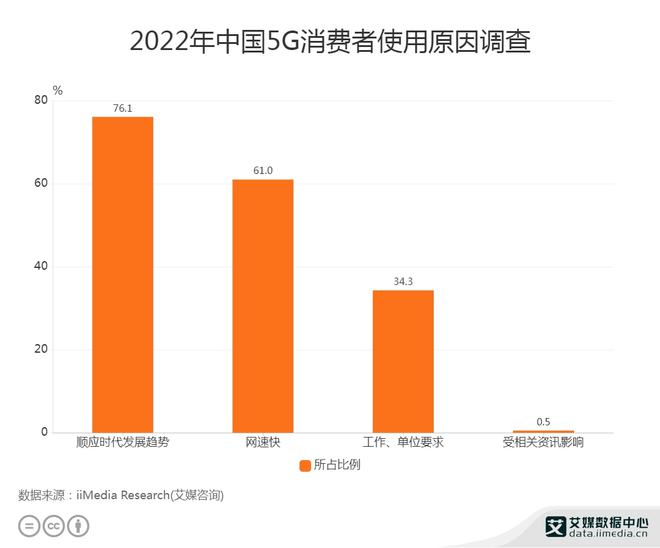 探索手机5G标识：影响、未来发展与消费者选择的重要因素  第2张