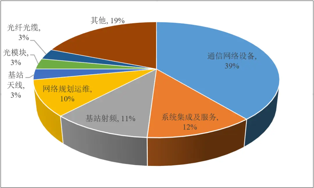 5G科技驱动的智能手机市场投资分析及未来趋势预测  第5张