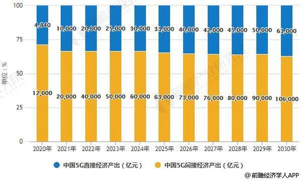 5G科技驱动的智能手机市场投资分析及未来趋势预测  第6张