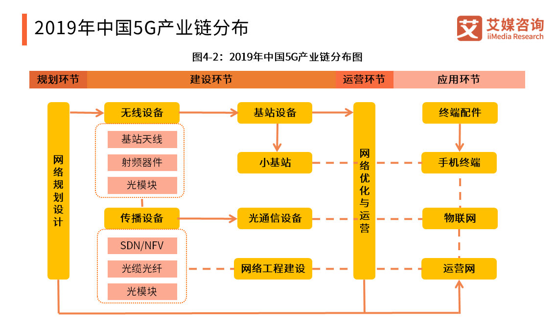 5G科技驱动的智能手机市场投资分析及未来趋势预测  第7张