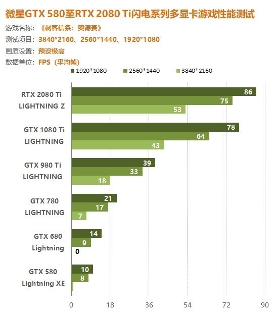 GT650M显卡性能分析：新一代产品的冲击与排名情况深度探讨  第8张