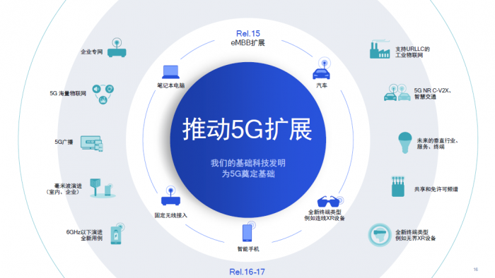 探索未来：轻量化5G手机的定义、技术特性与市场潜力  第2张