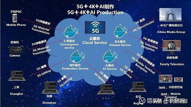 探索未来：轻量化5G手机的定义、技术特性与市场潜力  第3张