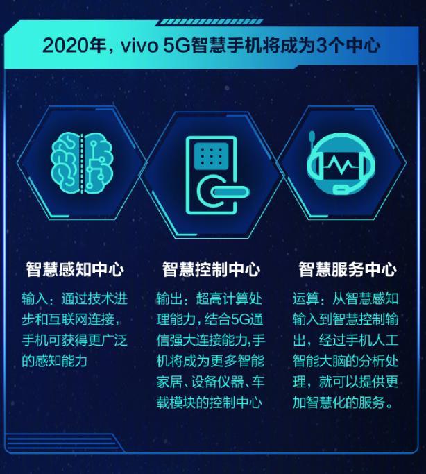 vivo5G手机：革命性技术突破与未来科技影响分析  第4张