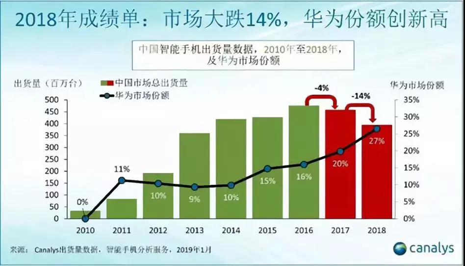 5G时代下手机价格走势分析：从波动到稳定的演变  第8张