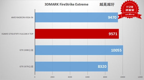 解析NVIDIA显卡系列：GT与GTX的差异及适用场景，助您精准选择显卡产品  第3张