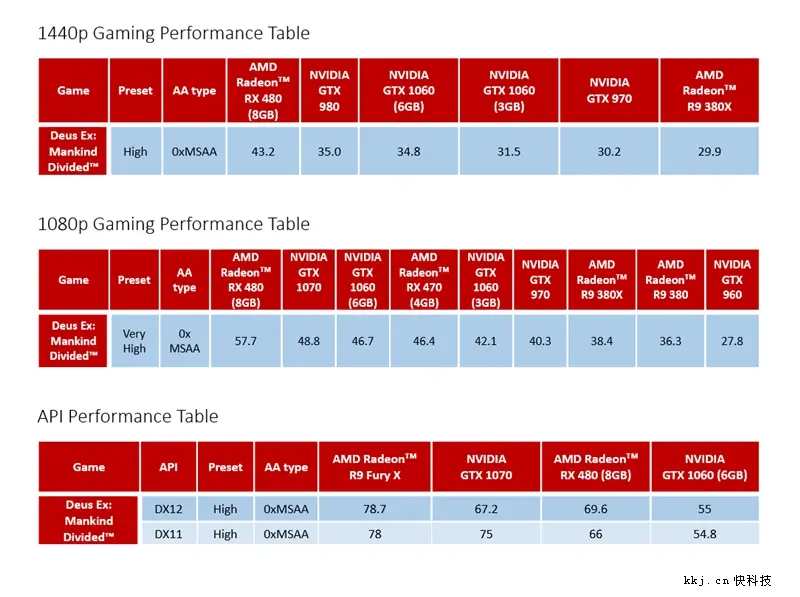 解析NVIDIA显卡系列：GT与GTX的差异及适用场景，助您精准选择显卡产品  第6张