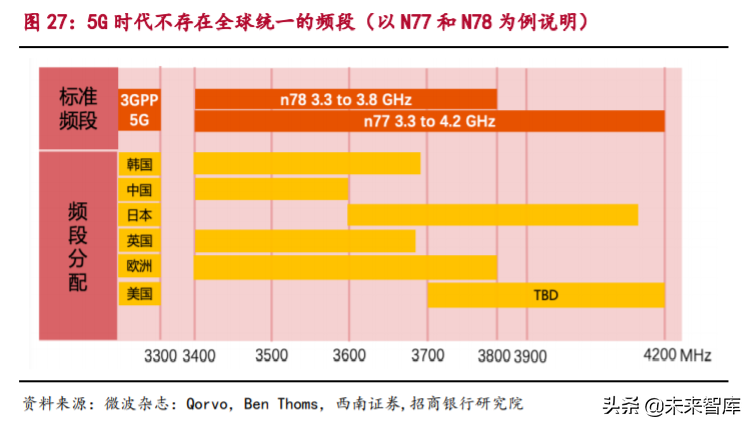 揭秘5G时代下智能手机行业的变革与影响  第4张