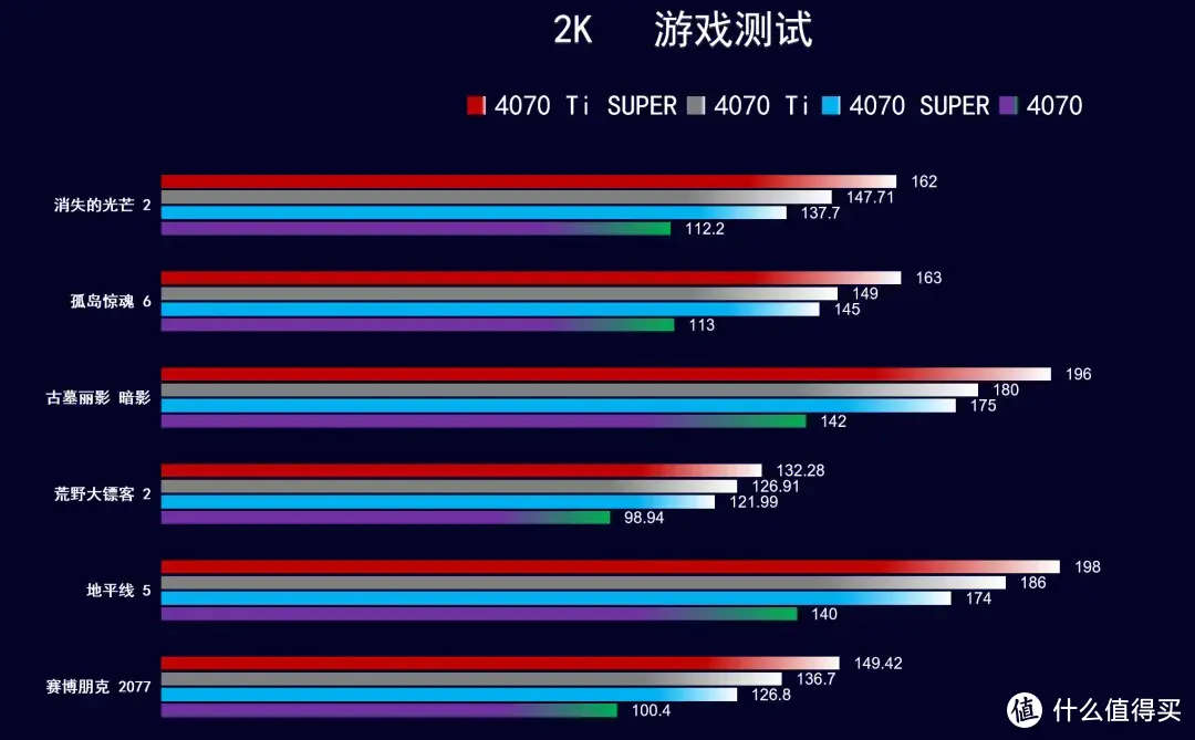 三千元预算下的高性价比电脑主机配置方案及显卡选择建议  第4张