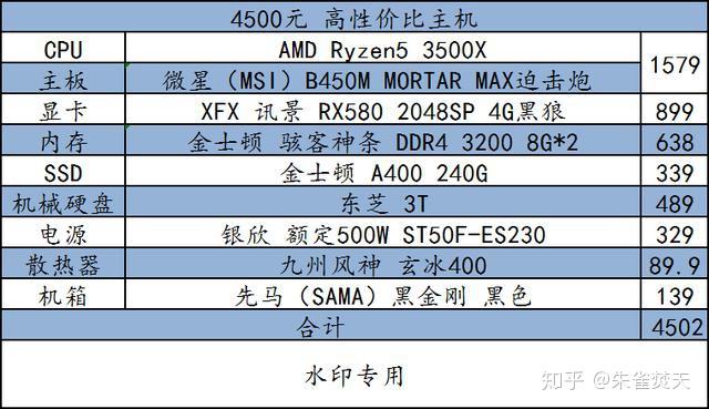 三千元预算下的高性价比电脑主机配置方案及显卡选择建议  第6张