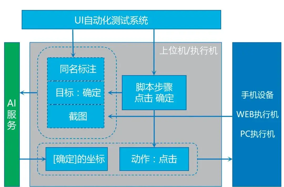 深度剖析安卓智能手机平台应用程序删除技术：管理存储空间，提升手机运行效率  第5张