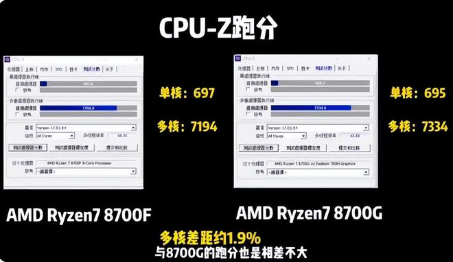如何在2000元预算内选择性价比高的PC硬件：CPU、内存、硬盘、显卡全解析  第4张