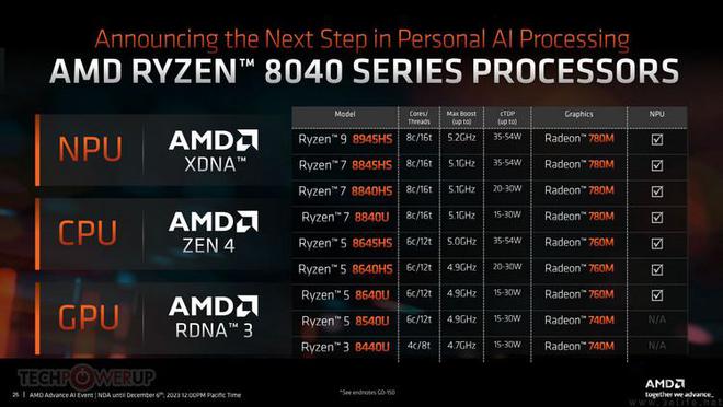 如何在2000元预算内选择性价比高的PC硬件：CPU、内存、硬盘、显卡全解析  第6张