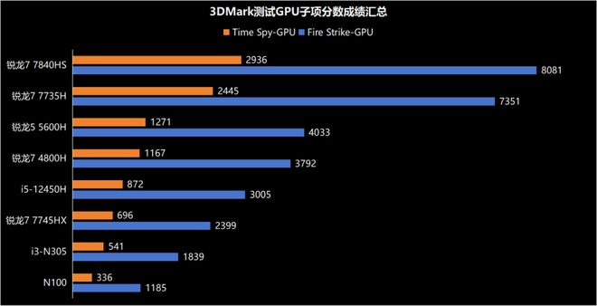 如何在2000元预算内选择性价比高的PC硬件：CPU、内存、硬盘、显卡全解析  第10张
