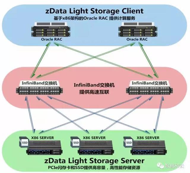 ddr2100 DDR2100：引领科技新方向，高速大容量数据处理器，重塑未来科技格局  第2张