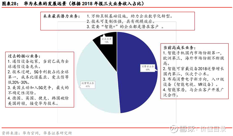 手机5G技术崛起：投资前景与策略解析，探索行业龙头企业的投资价值  第6张