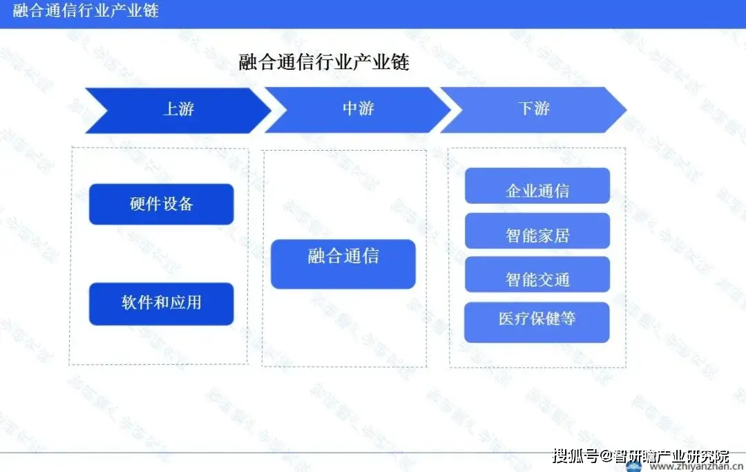 手机5G技术崛起：投资前景与策略解析，探索行业龙头企业的投资价值  第7张