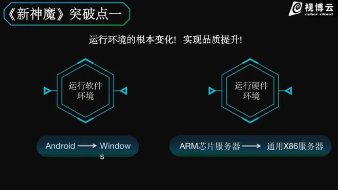 如何在安卓设备上成功部署Windows系统：详解全过程及关键准备工作  第7张