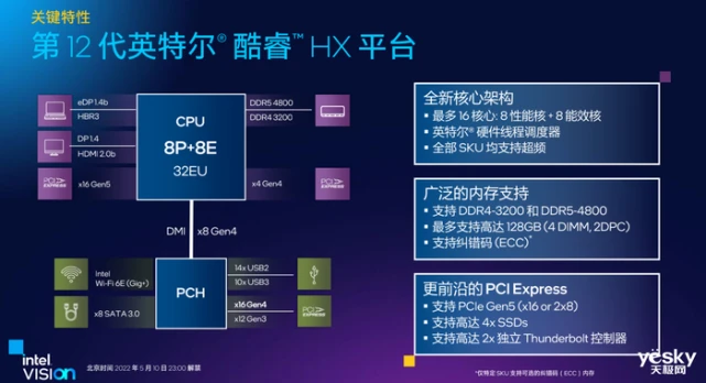 双通道DDR内存技术：工作机制、优势、应用及未来发展趋势深度解析  第2张