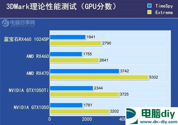 双通道DDR内存技术：工作机制、优势、应用及未来发展趋势深度解析  第5张