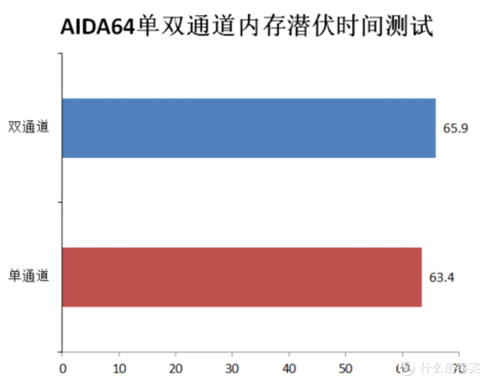 双通道DDR内存技术：工作机制、优势、应用及未来发展趋势深度解析  第8张