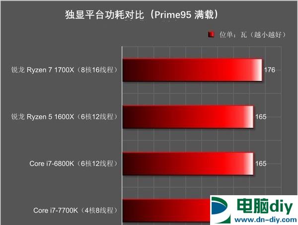 如何选择适合直播的高性能CPU？详细解析直播电脑配置要点  第3张