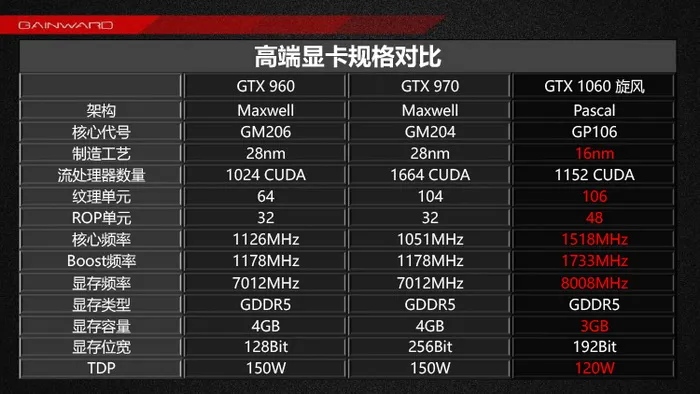 GT660显卡：2K显示屏上的性能实力全面揭秘  第1张