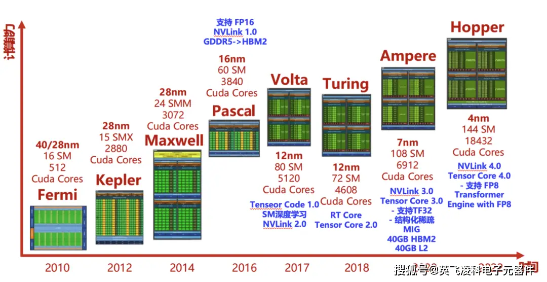 深圳DDR芯片技术解析：起源、发展与前景探析  第7张
