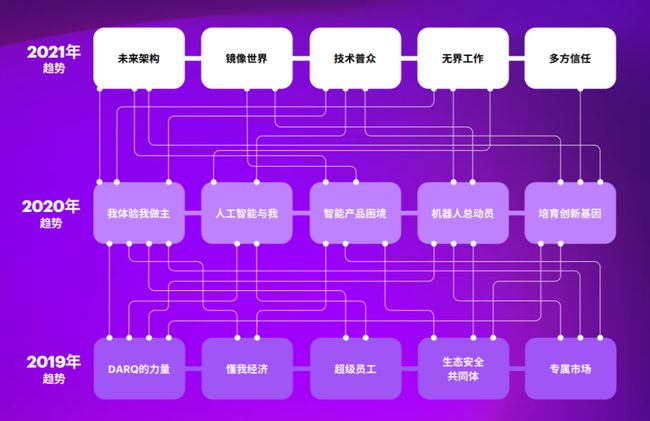 5G技术：优势与局限性探析，未来发展趋势展望  第5张