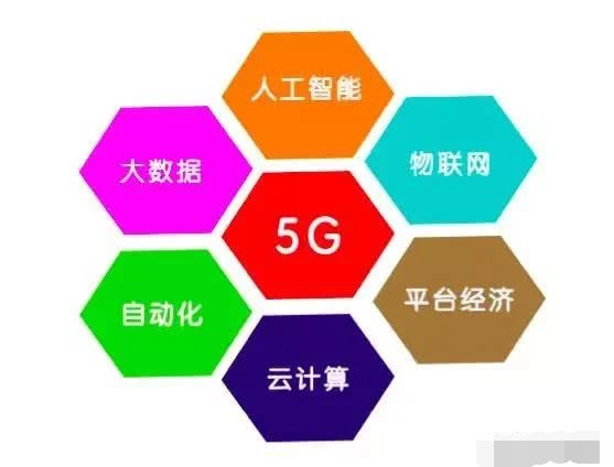 开通手机5G 深度解析5G技术：技术原理、应用场景与影响全面剖析  第8张
