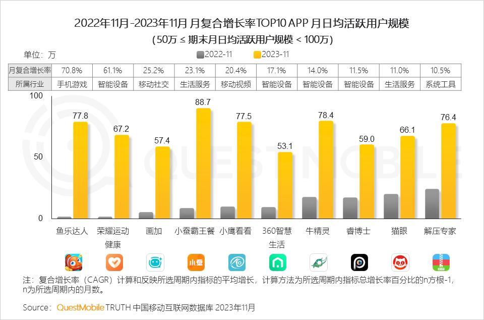 越南5G手机市场前景展望：需求激增、技术飞速发展、政策支持全面  第4张