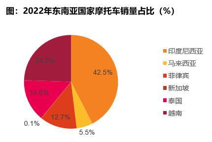 越南5G手机市场前景展望：需求激增、技术飞速发展、政策支持全面  第6张