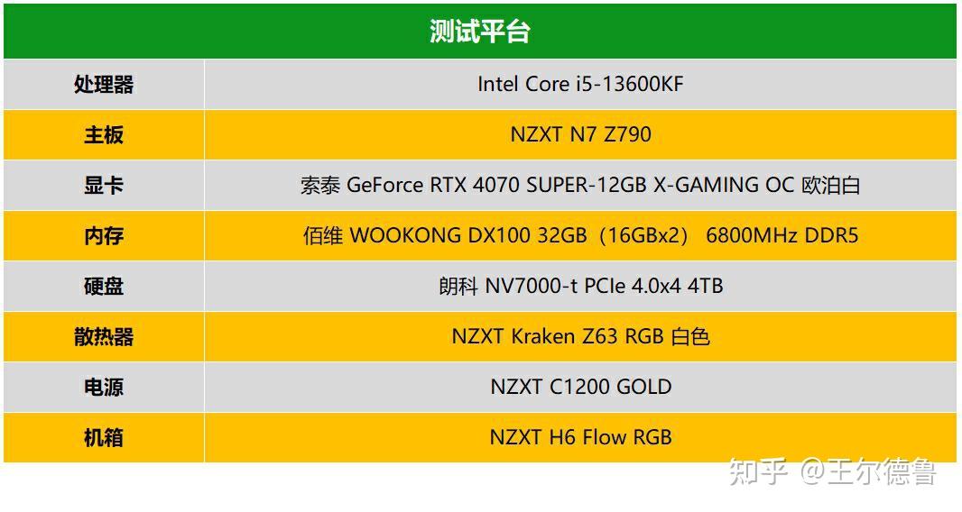 铭速GT730显卡：性能稳定，适用于日常办公和轻度游戏，深度解析及市场地位对比  第8张