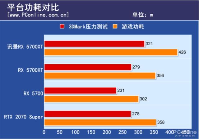 铭速GT730显卡：性能稳定，适用于日常办公和轻度游戏，深度解析及市场地位对比  第10张