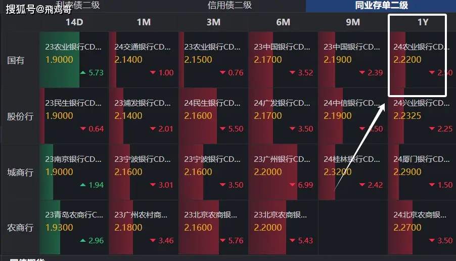 GT440显卡：Fermi架构技术优势与应用探讨 | 性能数据、市场反应、游戏与设计领域价值  第7张