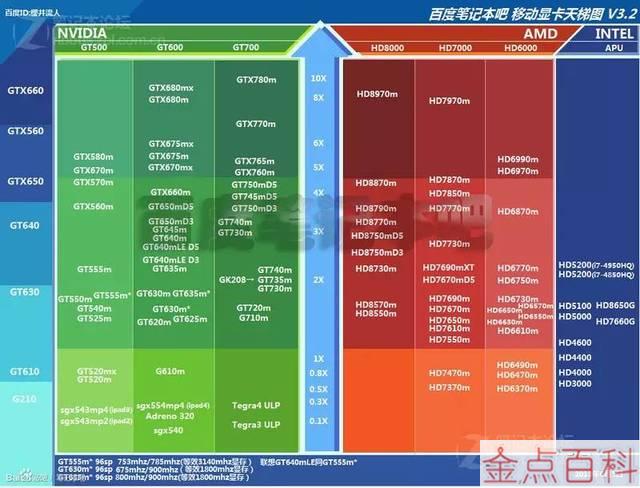 GT440显卡：Fermi架构技术优势与应用探讨 | 性能数据、市场反应、游戏与设计领域价值  第9张