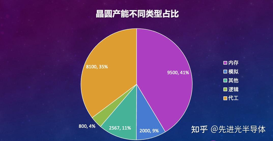 揭秘DDR芯片制造：技术创新与全球行业发展趋势深度剖析  第5张