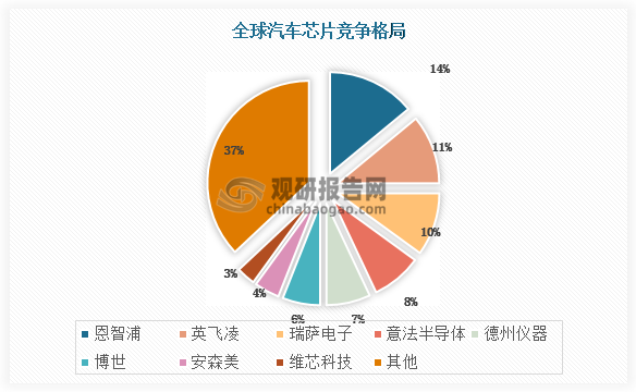 揭秘DDR芯片制造：技术创新与全球行业发展趋势深度剖析  第7张