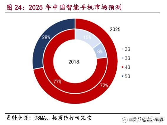 深度分析：5G智能手机引领未来发展，技术特性与市场前景一览  第6张