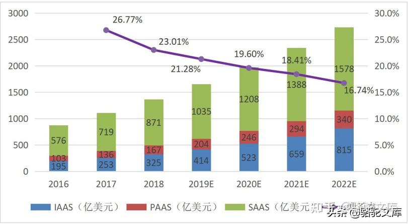 5G时代移动设备端付费形式的多样化趋势与数字化支付转变  第2张