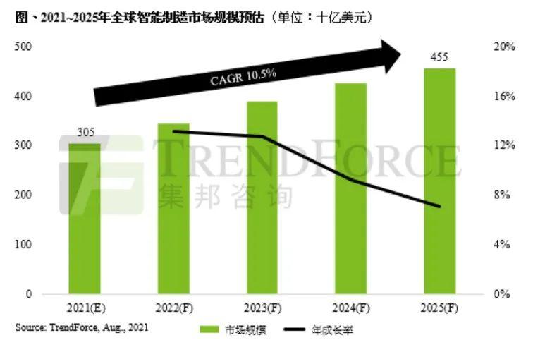 5G时代移动设备端付费形式的多样化趋势与数字化支付转变  第10张