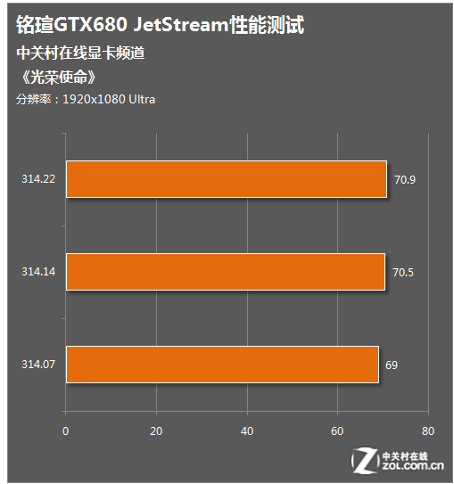 GT710显卡铭瑄版本：性能、品牌与价格综合解析  第3张