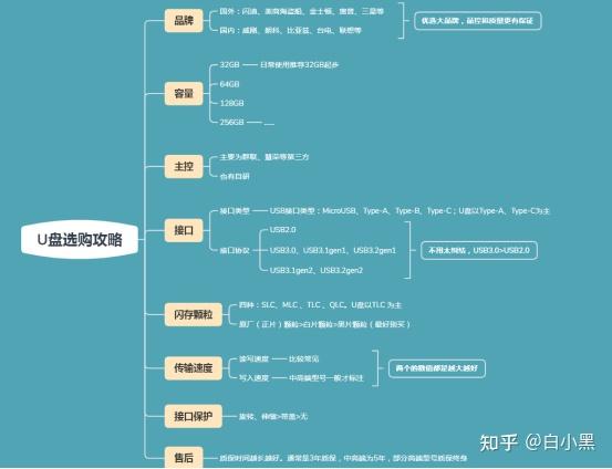 安卓系统升级至5.0版本：完整指南、备份要点与解决常见问题  第7张