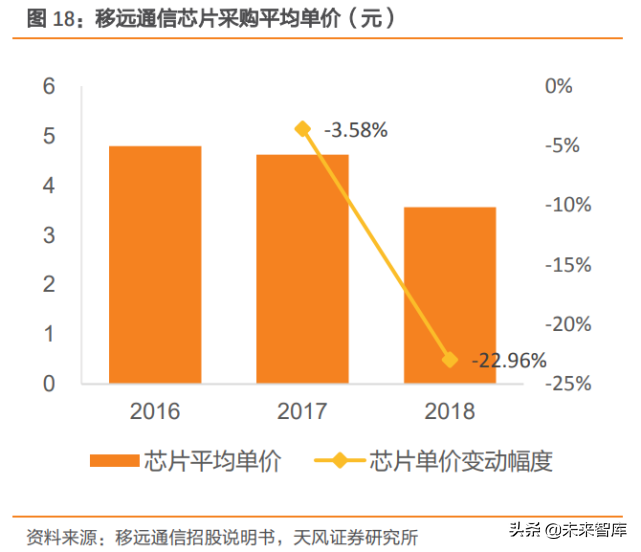 5G技术与LCD手机深度结合：未来智能手机屏幕革新与产业影响分析  第4张