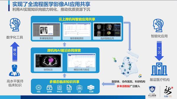 数字化影像技术在妇科诊疗中的关键作用及应用挑战解析  第5张