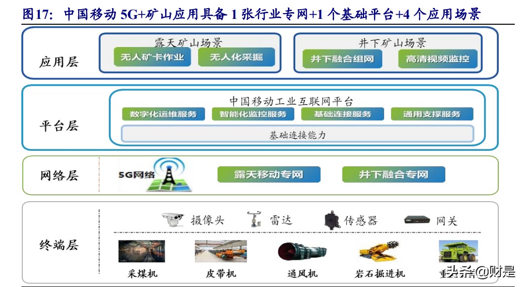 5G智能手机招标：影响通信产业与科技进步的关键环节  第5张