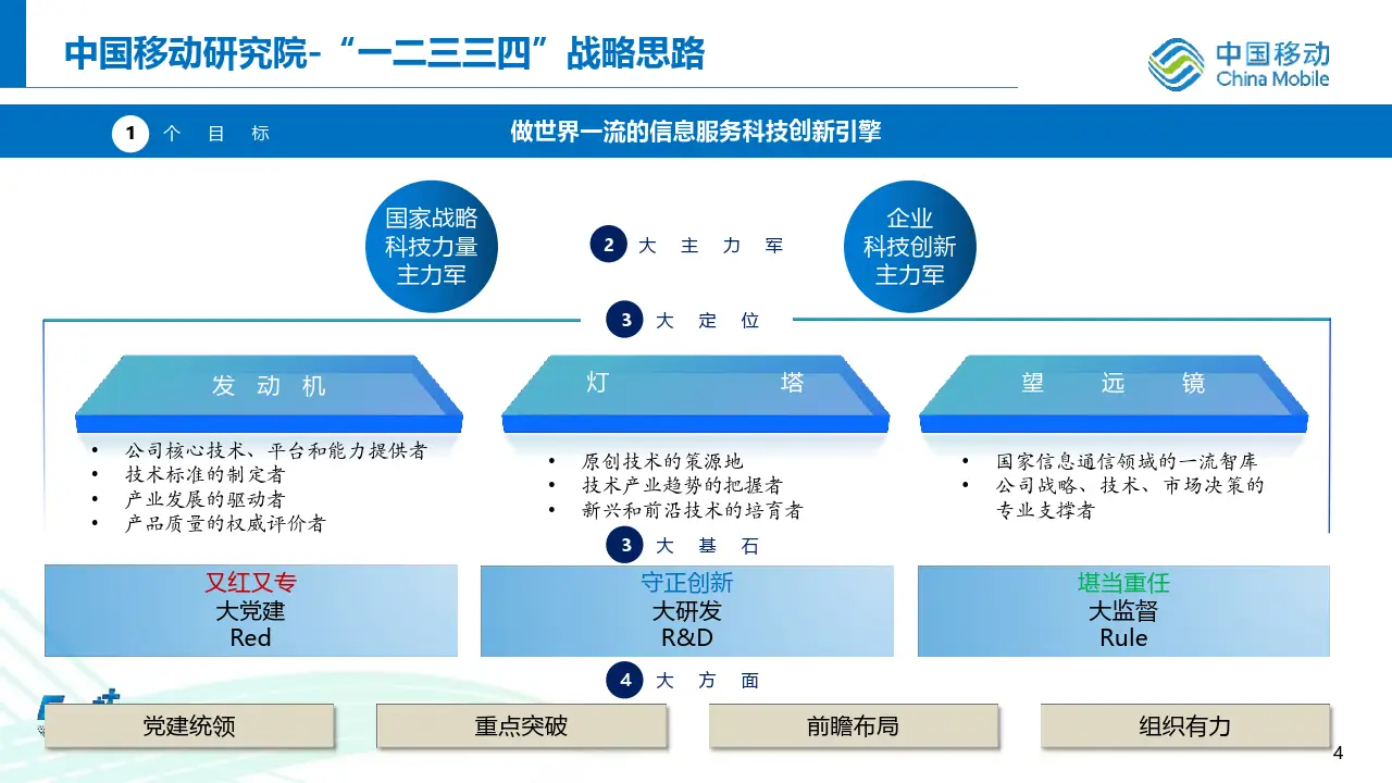 5G智能手机招标：影响通信产业与科技进步的关键环节  第6张