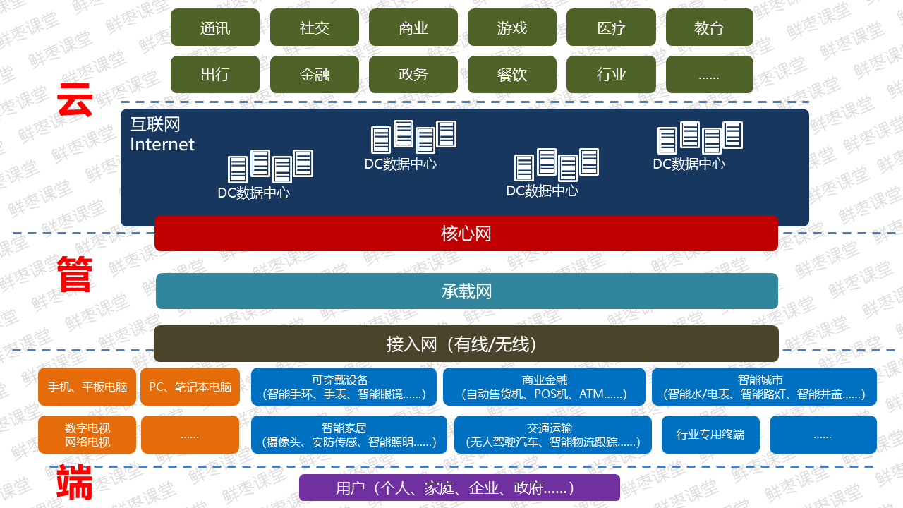 探索手机5G技术：技术原理、应用场景与影响分析  第5张