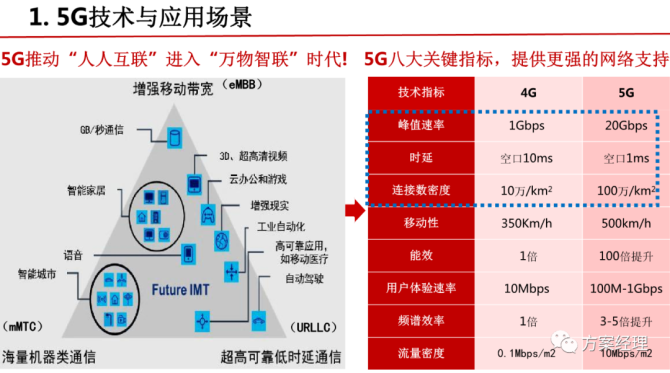 探索手机5G技术：技术原理、应用场景与影响分析  第8张