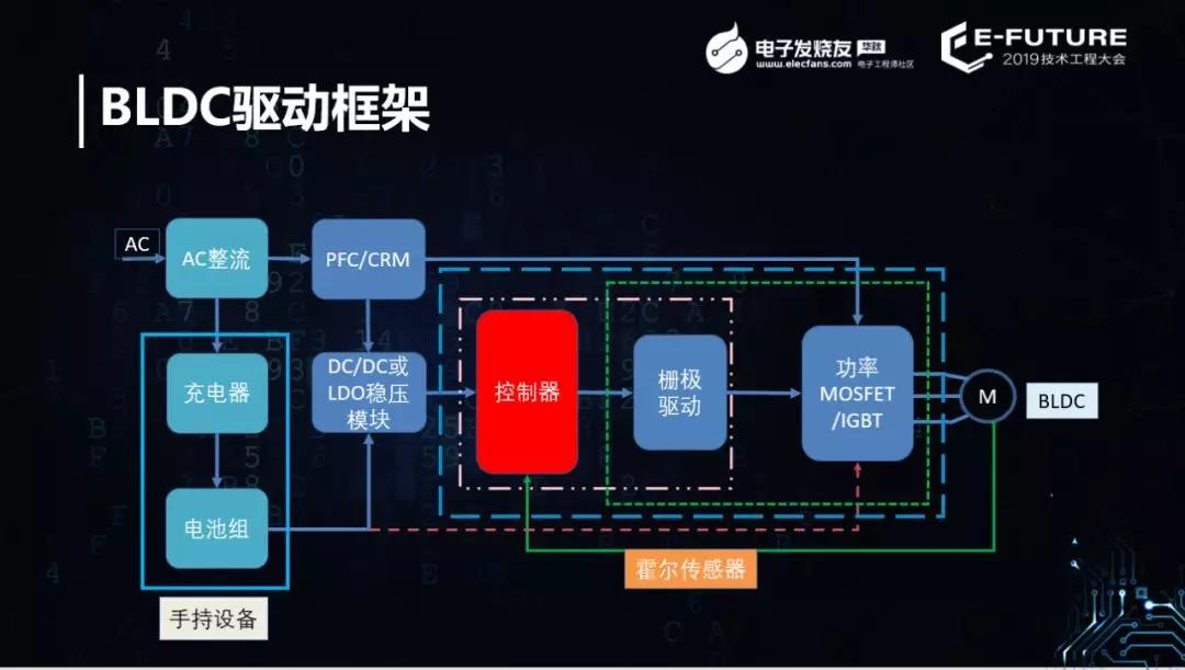 探索DDR马达的先进工作原理及应用优势，革新传统电机技术  第4张